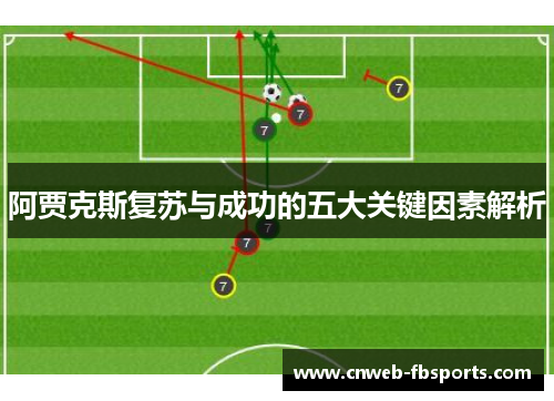 阿贾克斯复苏与成功的五大关键因素解析
