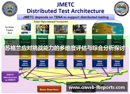 苏格兰应对挑战能力的多维度评估与综合分析探讨