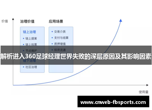 解析进入360足球经理世界失败的深层原因及其影响因素 解析进入360足球经理世界失败的深层原因及其影响因素