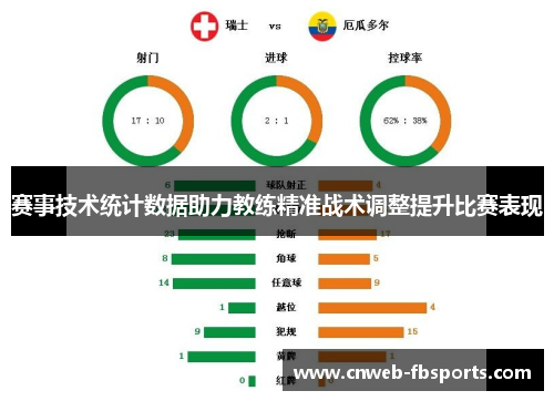 赛事技术统计数据助力教练精准战术调整提升比赛表现
