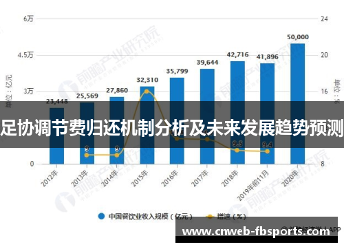 足协调节费归还机制分析及未来发展趋势预测