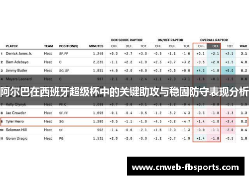 阿尔巴在西班牙超级杯中的关键助攻与稳固防守表现分析 阿尔巴在西班牙超级杯中的关键助攻与稳固防守表现分析