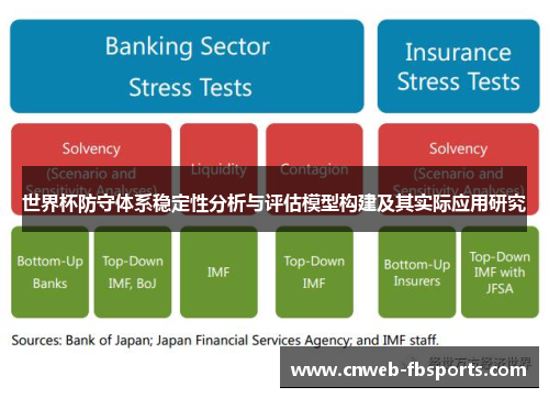 世界杯防守体系稳定性分析与评估模型构建及其实际应用研究 世界杯防守体系稳定性分析与评估模型构建及其实际应用研究