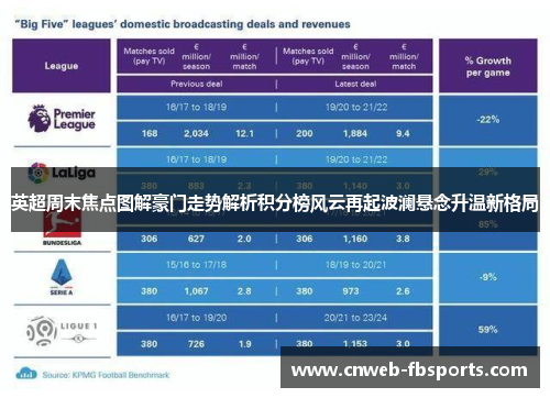 英超周末焦点图解豪门走势解析积分榜风云再起波澜悬念升温新格局