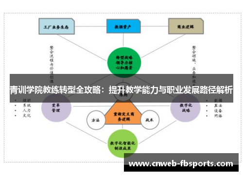 青训学院教练转型全攻略：提升教学能力与职业发展路径解析